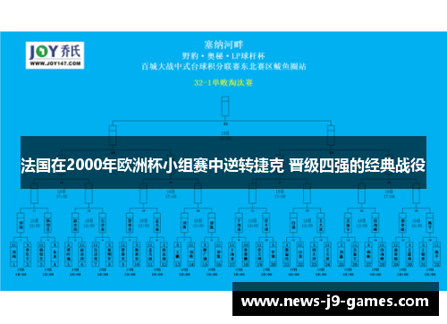 法国在2000年欧洲杯小组赛中逆转捷克 晋级四强的经典战役