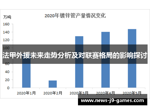 法甲外援未来走势分析及对联赛格局的影响探讨