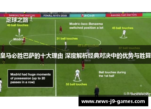 皇马必胜巴萨的十大理由 深度解析经典对决中的优势与胜算 皇马必胜巴萨的十大理由 深度解析经典对决中的优势与胜算