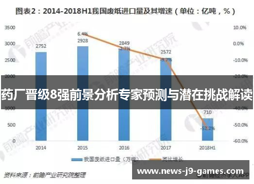 药厂晋级8强前景分析专家预测与潜在挑战解读 药厂晋级8强前景分析专家预测与潜在挑战解读