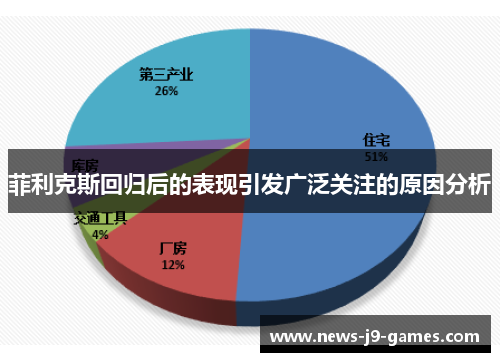 菲利克斯回归后的表现引发广泛关注的原因分析 菲利克斯回归后的表现引发广泛关注的原因分析