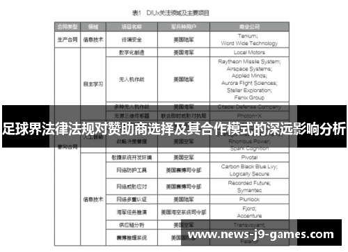 足球界法律法规对赞助商选择及其合作模式的深远影响分析 足球界法律法规对赞助商选择及其合作模式的深远影响分析