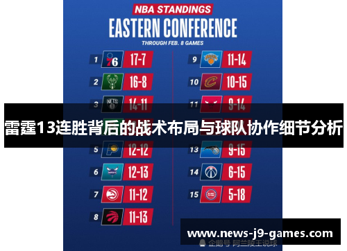 雷霆13连胜背后的战术布局与球队协作细节分析 雷霆13连胜背后的战术布局与球队协作细节分析